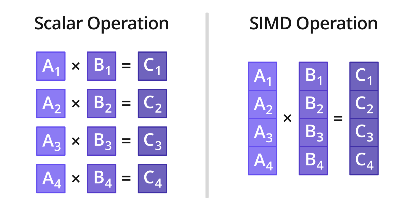 scalar_simd.png