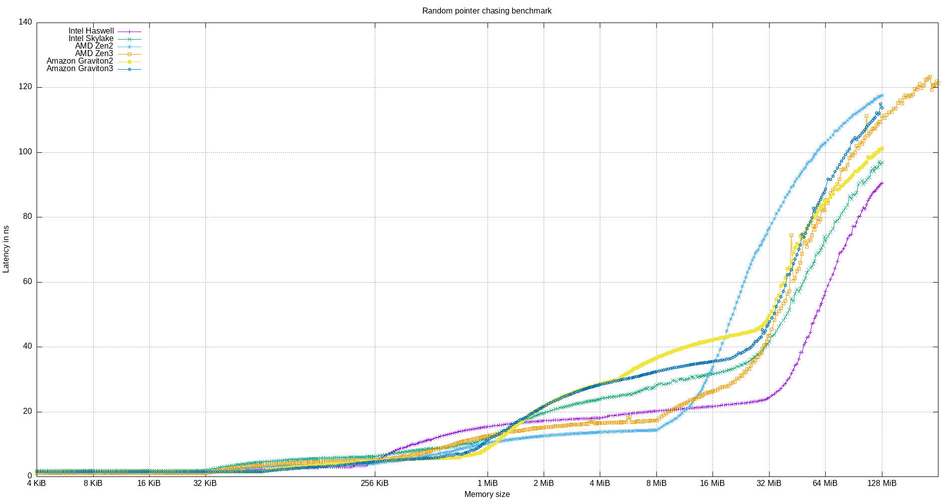 plot_cache_lat.png