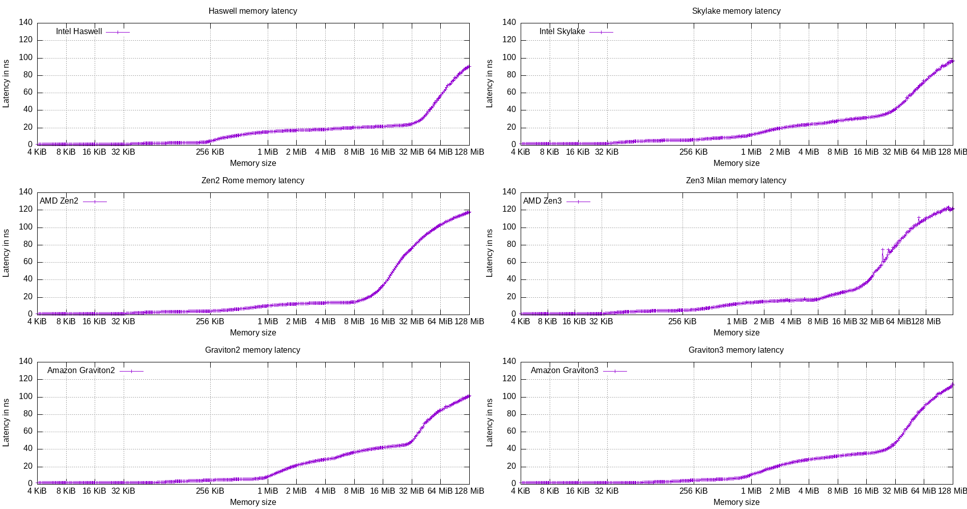 plot_cache_lat_split.png